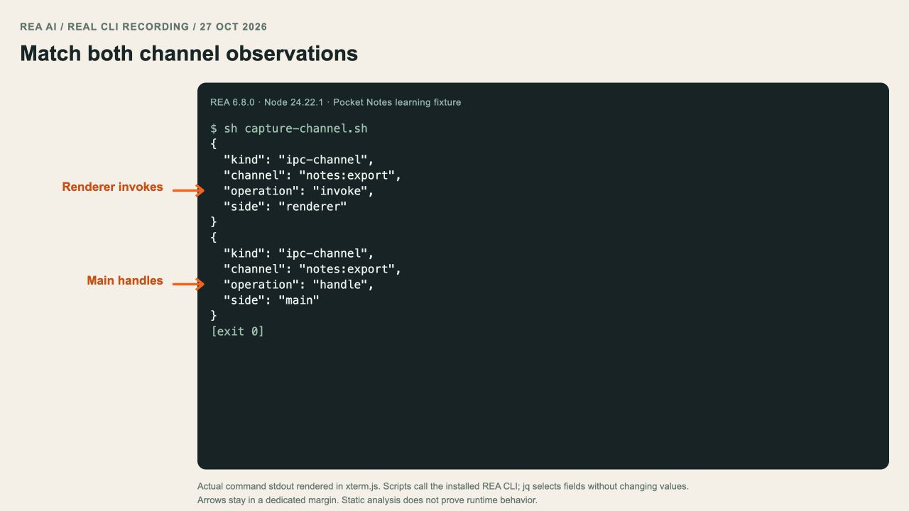 Real REA facts show notes:export invoked on the renderer side and handled on the main side.